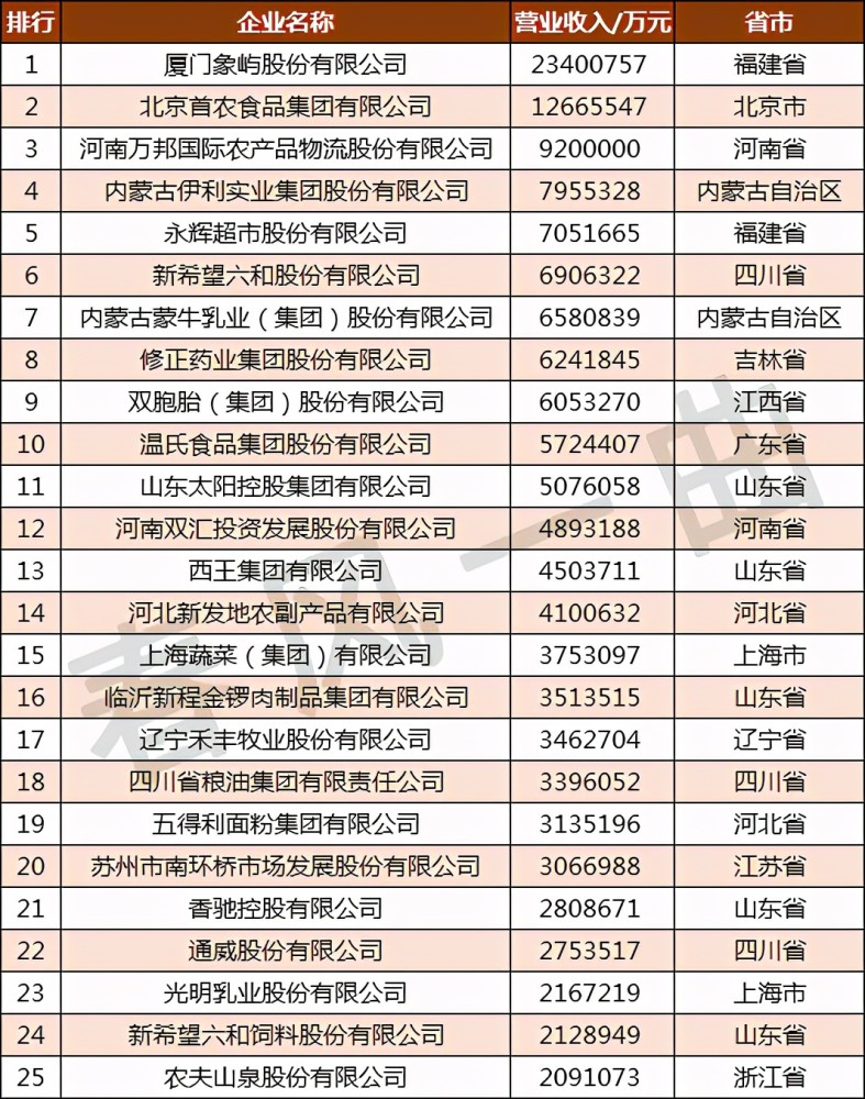 苏州公司排名_苏州必去景点排名(2)