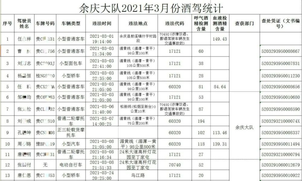 余庆人口_六盘水彩礼位居贵州省最高 国家出手整治 金额不得超过这个数