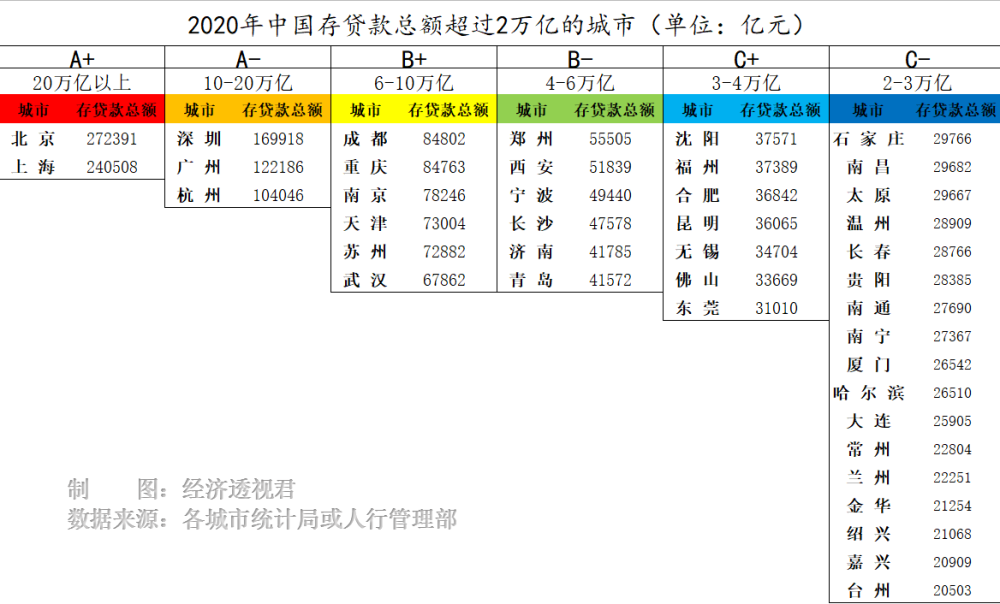 天津gdp沈阳城区_2017中国GDP排名 世界各国GDP排名 排行榜123网