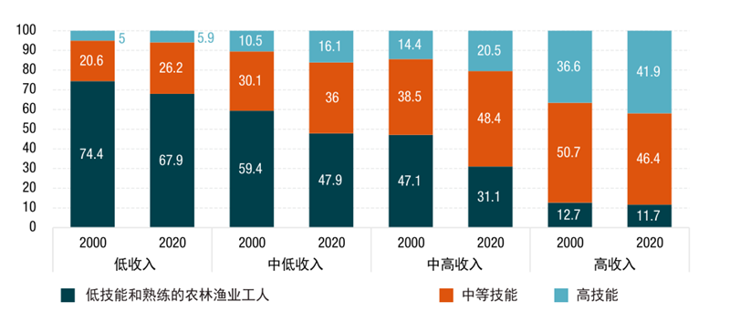 人均国民收入2021_2021微信头像(3)