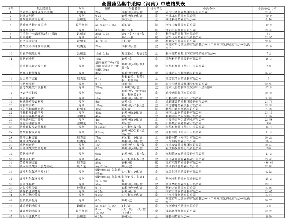 明确,2021年4月30日前执行第四批国家集采明确在河南中选药品及供应