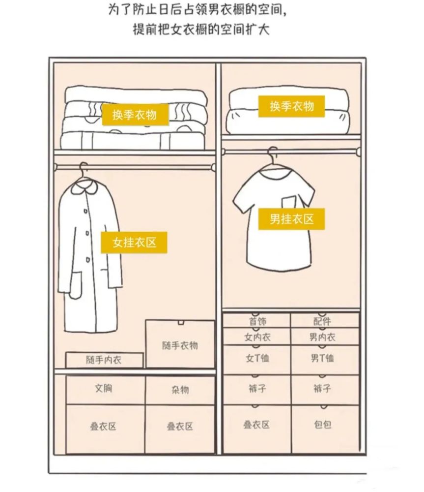 衣柜这么设计,小户型扩容5㎡!