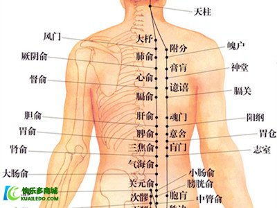 撞墙功,撞开背部经脉