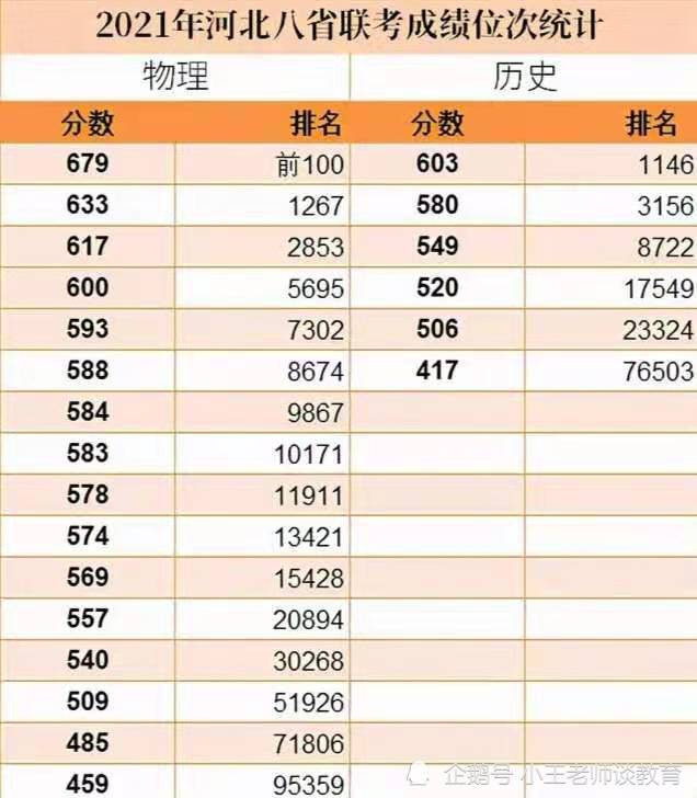 艺考成绩排名_明星艺考成绩排名(3)