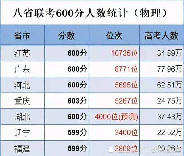 艺考成绩排名_明星艺考成绩排名(3)