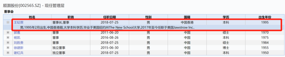 23岁上任,股价半年迅速暴涨7倍 不过,戴斯觉并不是a股最年轻的董事长.