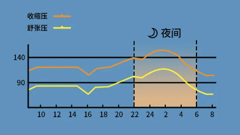 华西医院杨庆:血压控不好?可能是你吃降压药时间不对!