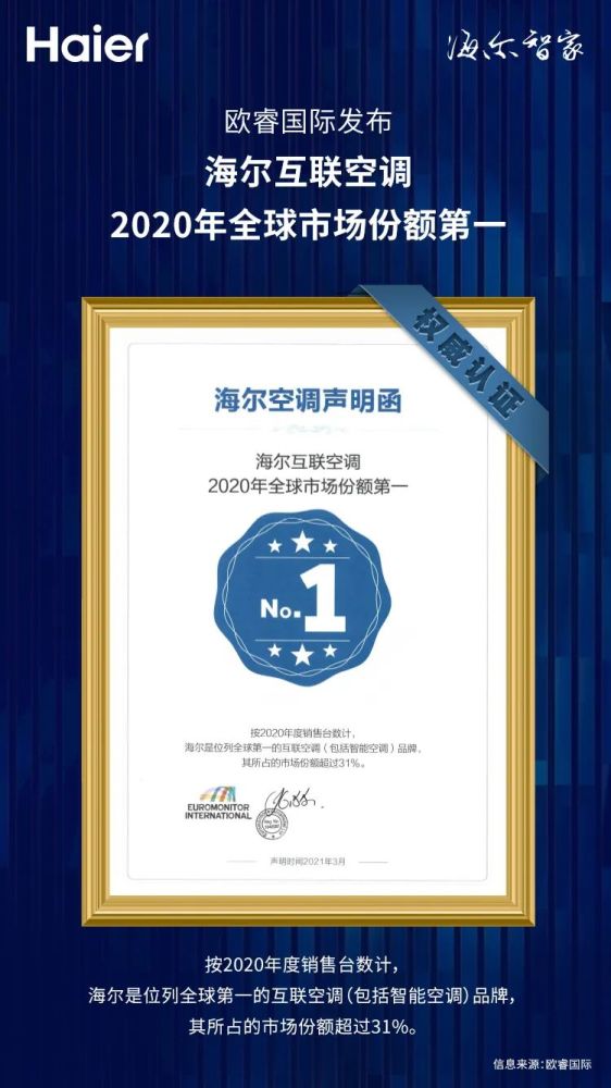 为此,欧睿国际向海尔空调颁发了全球互联空调第一,全球健康自清洁空