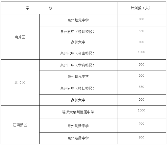 泉州超全学区分布!包括东海,城东,中心市区!