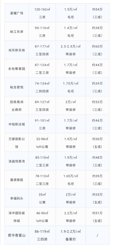 2021中山每个镇GDP_2021中山南头 位置怎么样 到底值不值得买 优缺点分析(3)