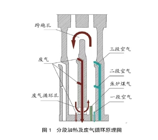 焦炉装煤冒烟问题的原因分析与解决方案