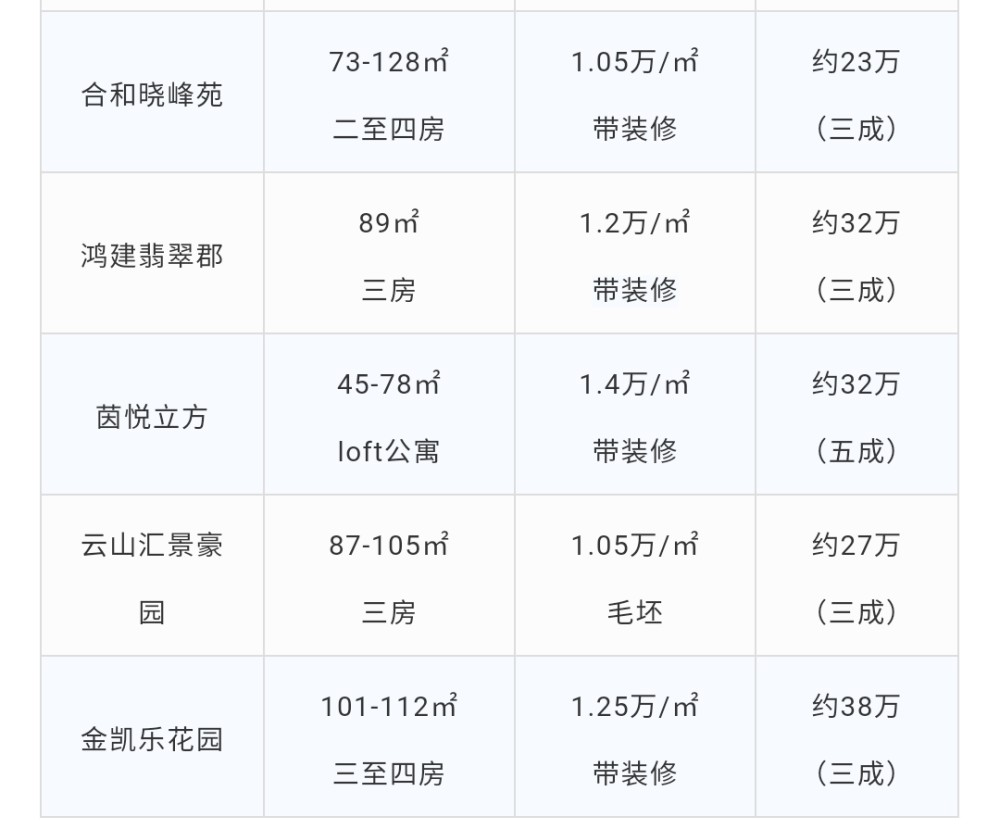 2021中山各镇gdp(3)