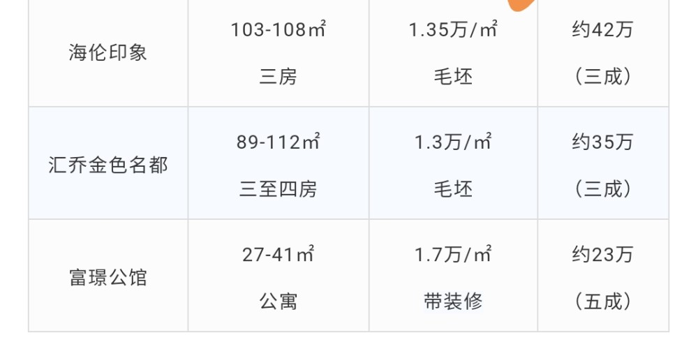 2021中山各镇gdp(3)