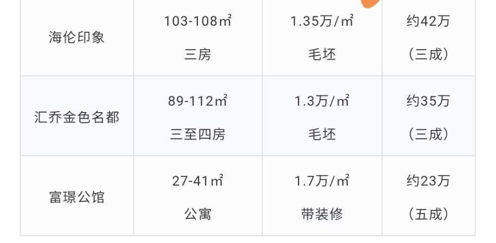 2021中山每个镇GDP_2021中山南头 位置怎么样 到底值不值得买 优缺点分析(3)