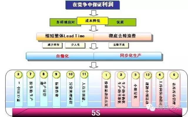 丰田汽车于2003年9月实现了与一汽的合资,成立了天津一汽丰田汽车有限