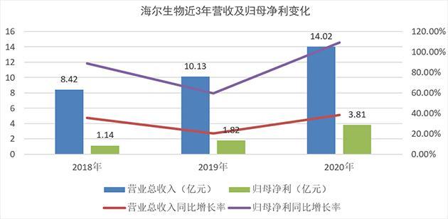 向国外出口货物GDP_美国一季度GDP下修至3.1 略高于预期(3)