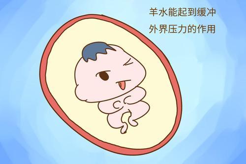 羊水少怎么办