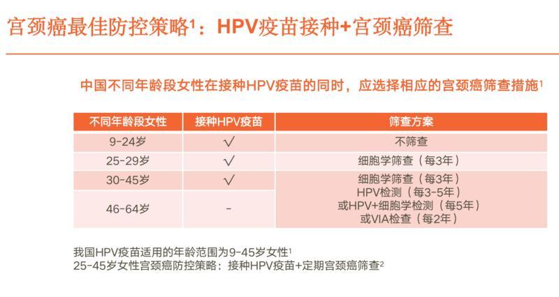 预计提前到2057-2060年,宫颈癌年龄标准化年发病率 110个国家将hpv