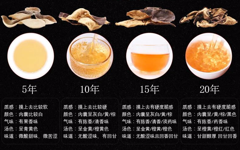 陈皮的功效.