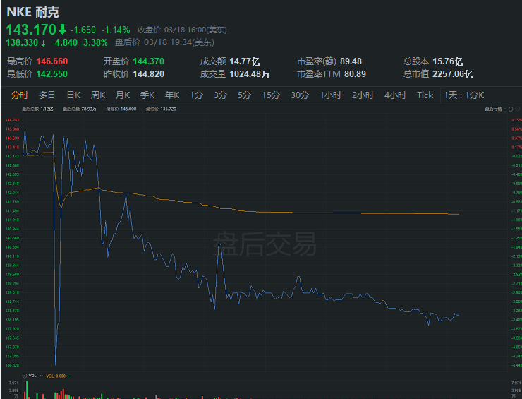 阿迪耐克抵新疆棉花致股票暴跌明星纷纷解约这就是中国力量
