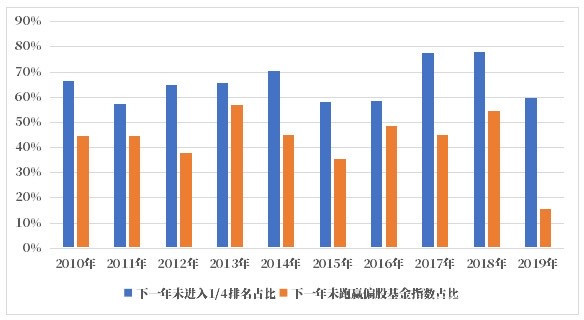 gdp参考价值和意义_宏观经济指标漫谈之一 常被误解的GDP(2)