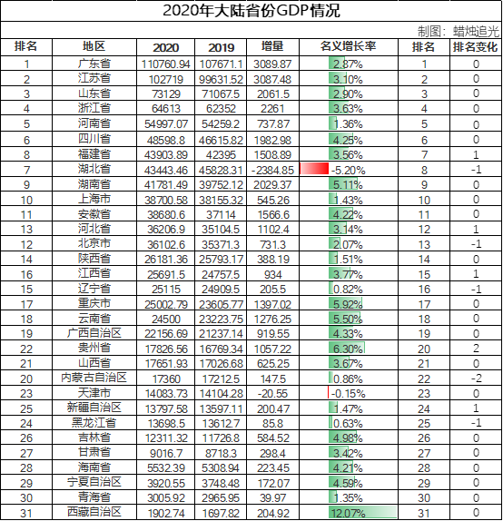 2020年福建经济总量_2020年福建通缉犯名单