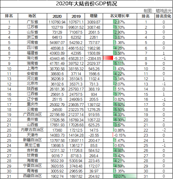 江西2020年市GDP_2020年江西准生证图片