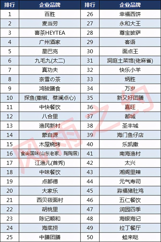 广州餐饮排名_广州餐饮堂食地图(2)