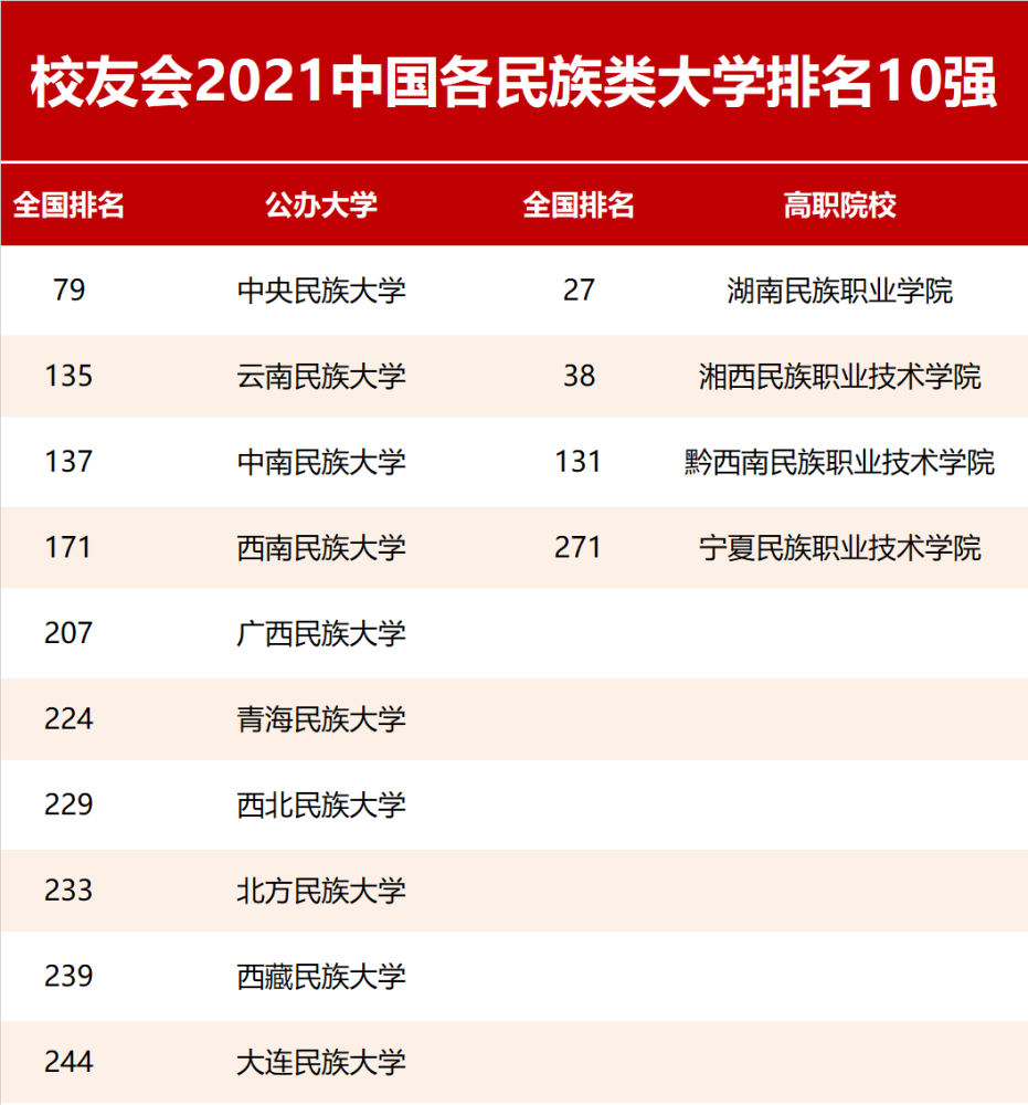 中国民族人口排名2021_谁才是中国的第57个民族