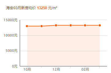 江苏海安李堡gdp多少_海安的房价为什么这么高 看完你就真相了