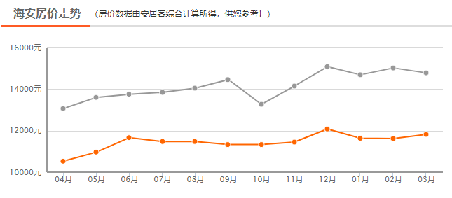 江苏海安李堡gdp多少_海安的房价为什么这么高 看完你就真相了