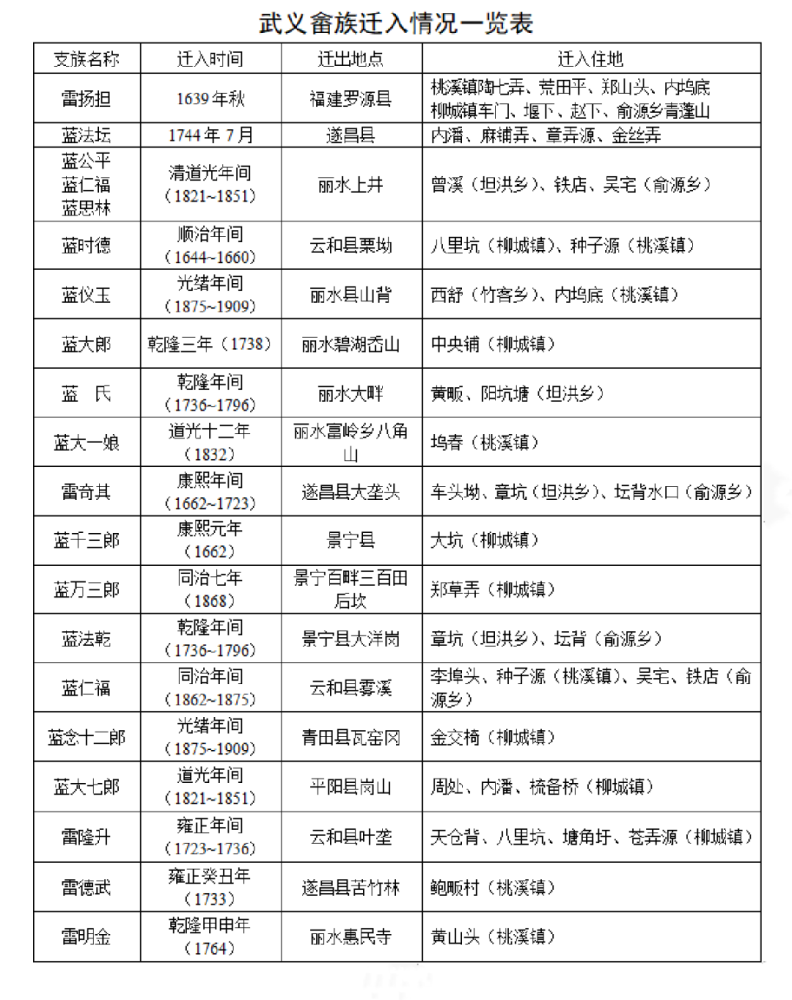 宣平gdp(3)