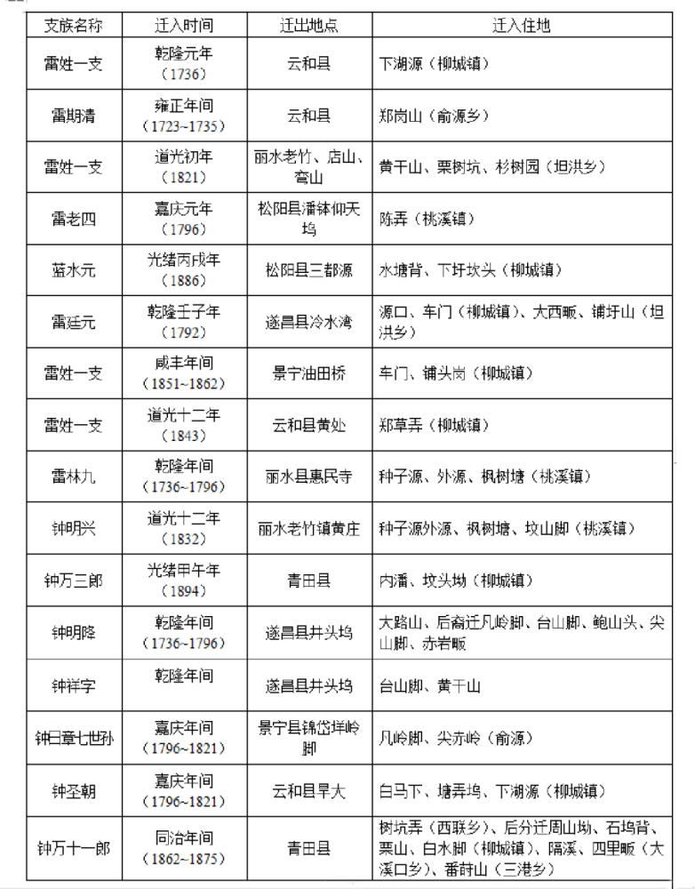 宣平gdp(2)