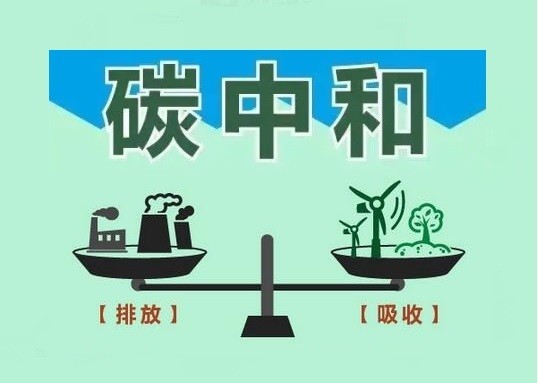 2060年实现碳中和,从技术路线分析:中国能做到吗?