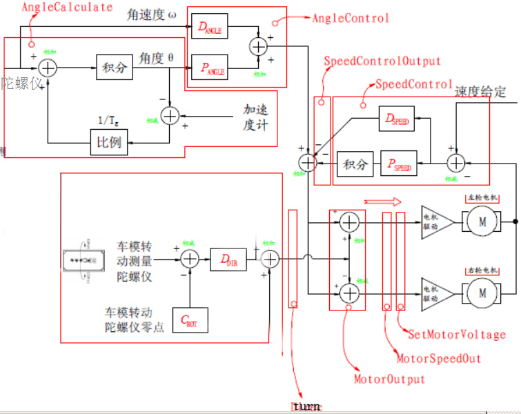 超详细双轮平衡小车原理分析文末附stm32源码