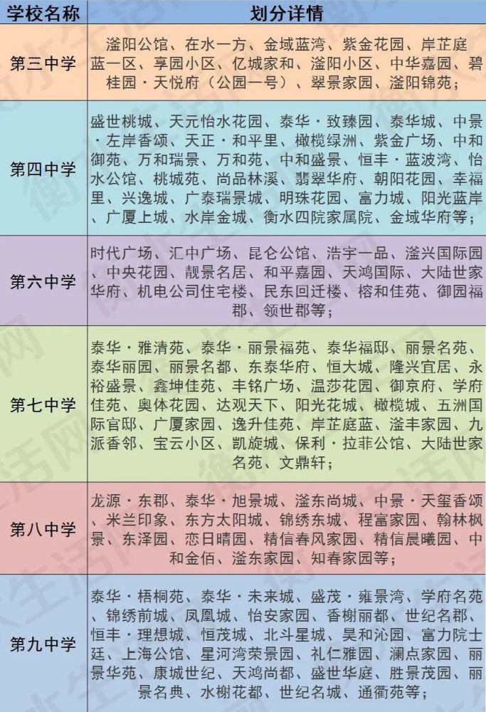 衡水学校片区划分汇总来了!你家属于哪个区?