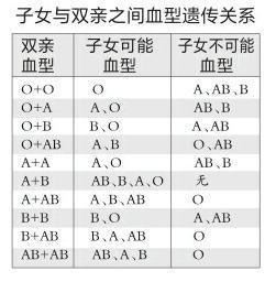 血型与性格有关吗