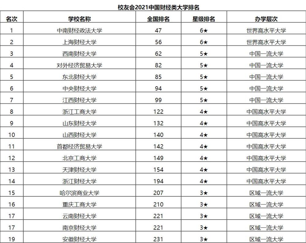 浙江工商大学排名_浙江工商大学(2)