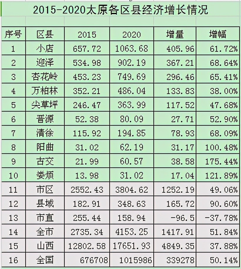 古交经济总量_古交一中图片