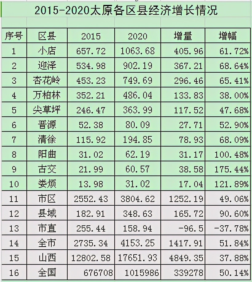 古交县经济总量_古交一中图片