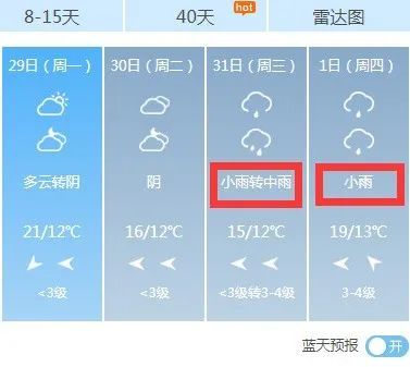 清明假期要泡汤了 天气预报显示 并且未来8-15天 盐城还有几场雨杀到!