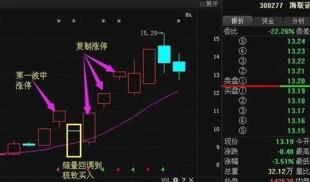 中国股坛第一人坦言:"线上阴线满仓,线下阳线清仓",大道至简