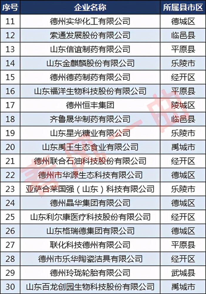 德州经济排名_德州经济开发区规划图