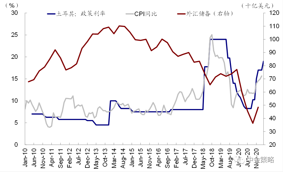 2020年美国GDP对外报告_2020美国gdp(2)