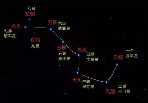 北斗星辰,到底是北斗七星还是北斗九星?多出来的两颗分别是谁