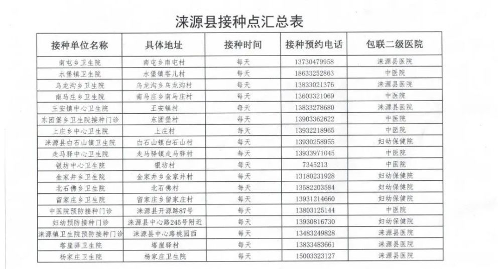 涞源发布新冠疫苗接种倡议书