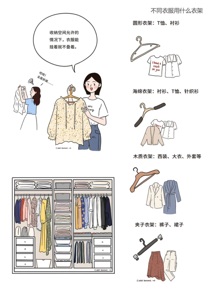 01 1.总结: 衣服能挂不叠,省时高效,轻轻松松找到目标衣物. 2.