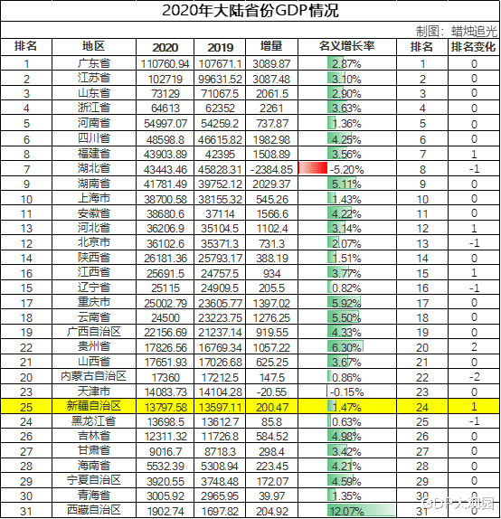 俄罗斯gdp总量2020年_2020年全球GDP超万亿美元国家排行榜 中国何时排第一(2)