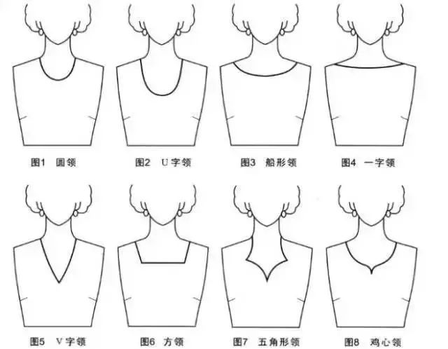 (34款无领配领纸样|圆领|5cm|服装设计|领口|造型|一字领