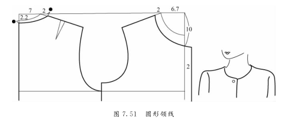 服装设计|没有领子!怎么配个领子?(34款无领配领纸样)